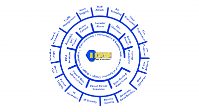 IDS Services Wheel